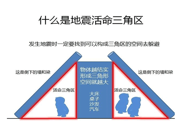 安全拓展培訓(xùn)-地震演練